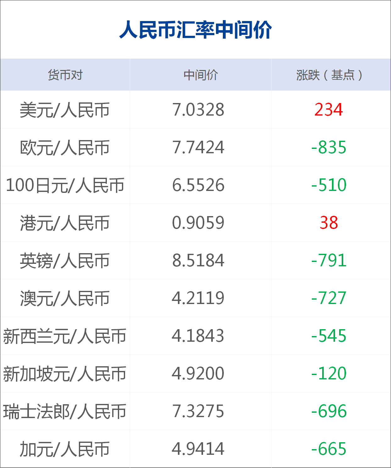 8丨人民币汇率中间价