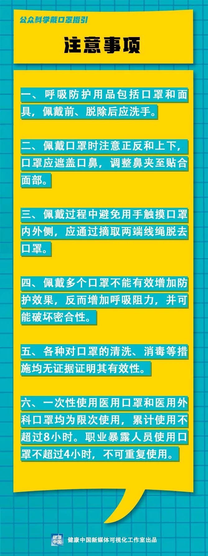 「冠状病毒」最新消息:口罩应该这么戴!【新型冠状病毒科普知识】(324)