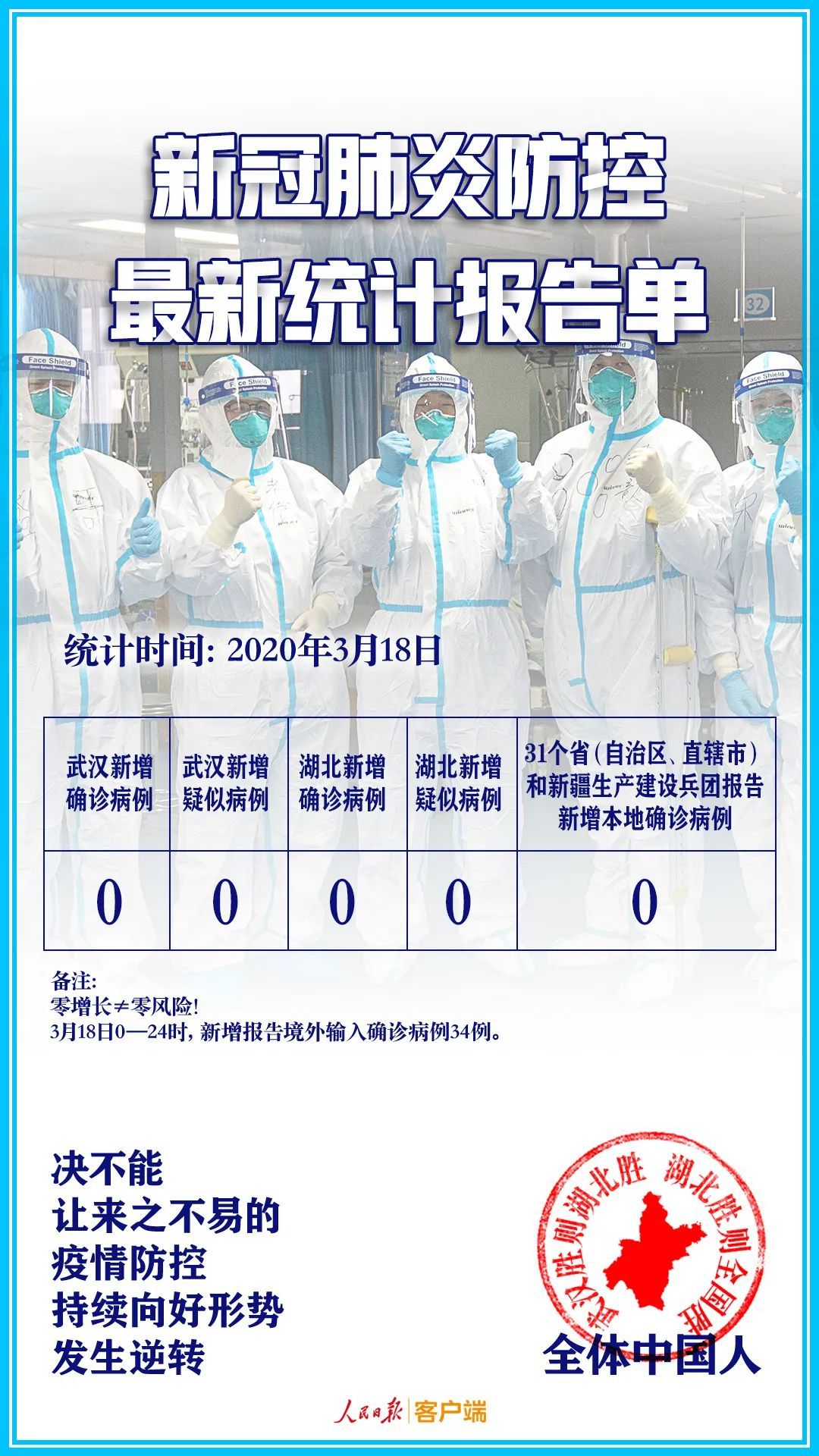 「搞笑」这张全是零的报告单，请查收！