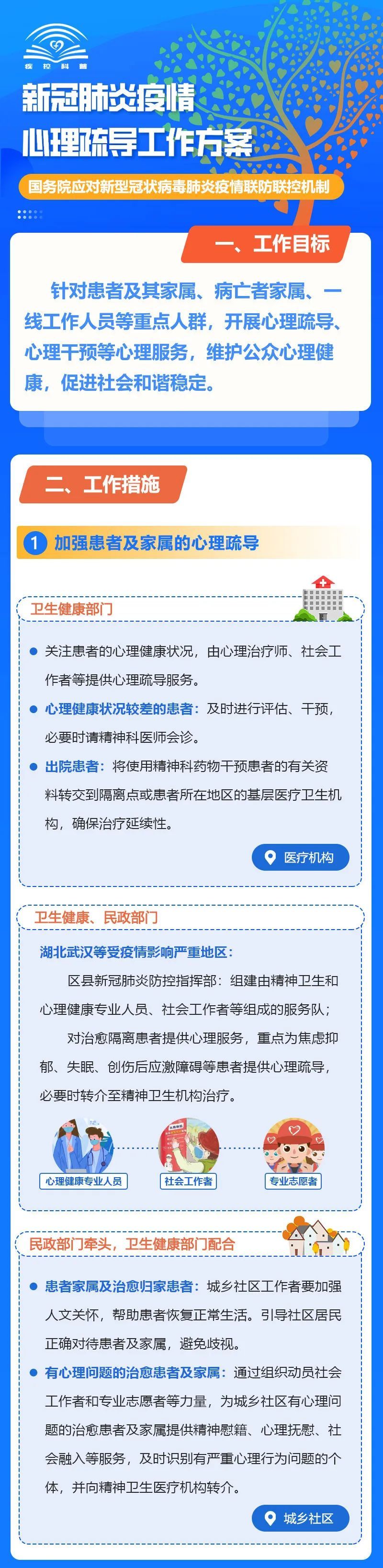 冠状病毒：一图读懂：新冠肺炎疫情心理疏导工作方案【新型冠状病毒科普知识】（325）