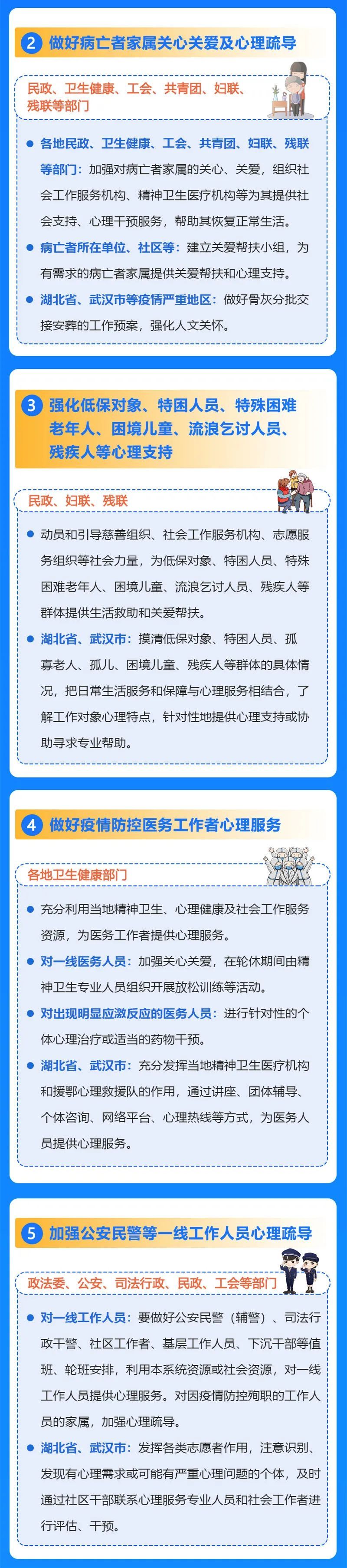 冠状病毒：一图读懂：新冠肺炎疫情心理疏导工作方案【新型冠状病毒科普知识】（325）