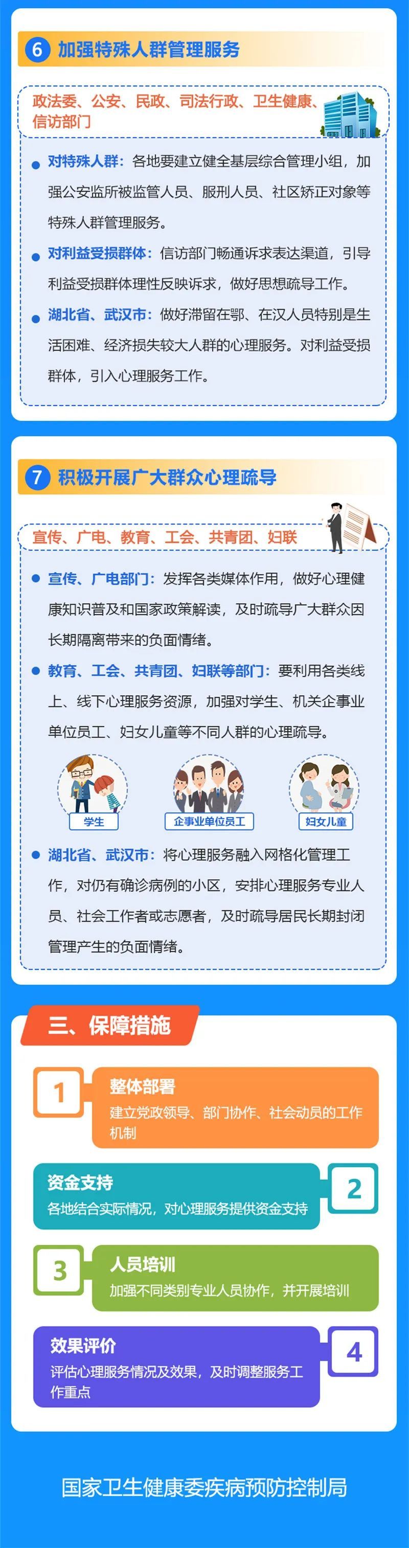 冠状病毒：一图读懂：新冠肺炎疫情心理疏导工作方案【新型冠状病毒科普知识】（325）