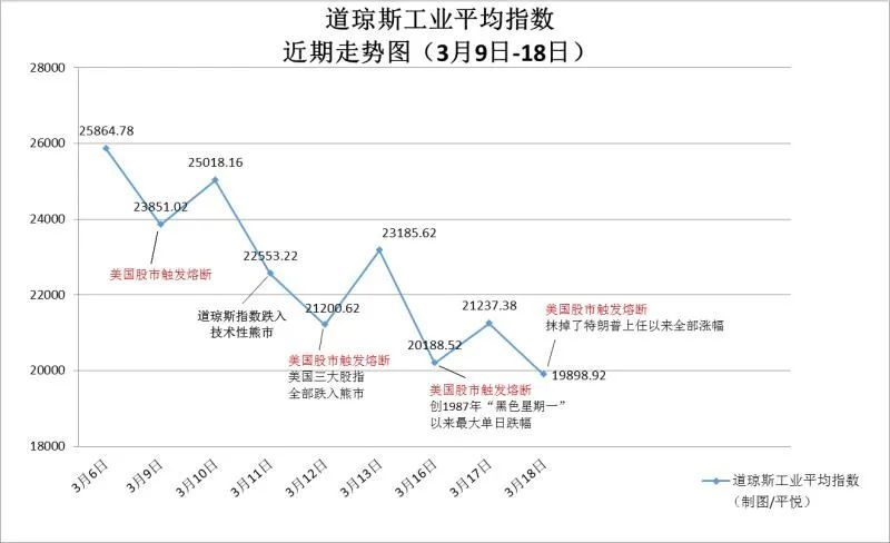 特朗普▲缘木求鱼，特朗普政府开错了“药方”