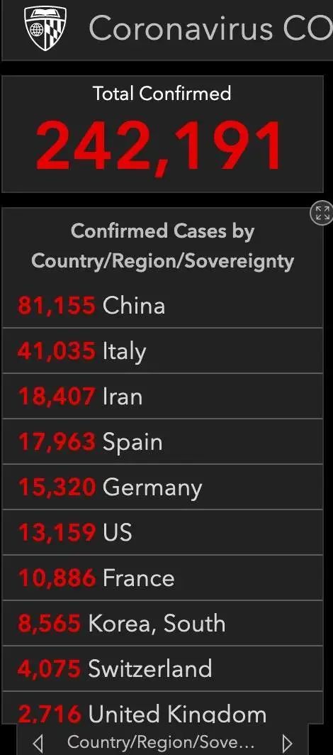 []全球累计超24万人感染新冠肺炎，7国确诊病例过万
