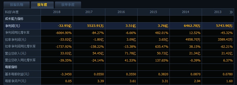 『飞乐音响』中国股市30年，第一股面临退市风险