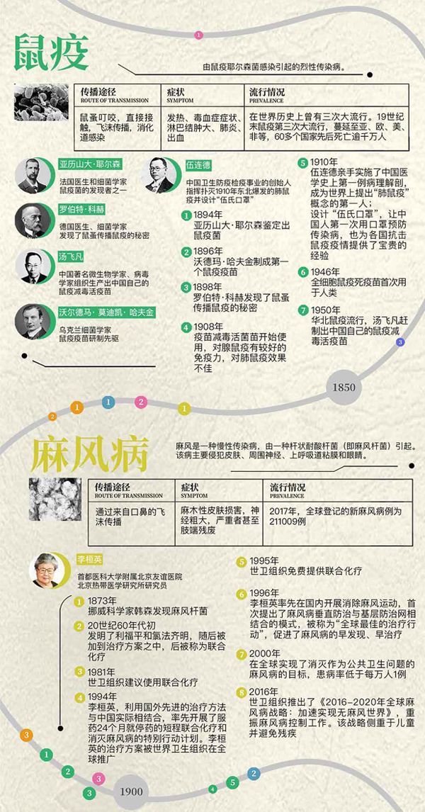 []天花、鼠疫、非典、新冠病毒……人类如何一次次战胜病毒？
