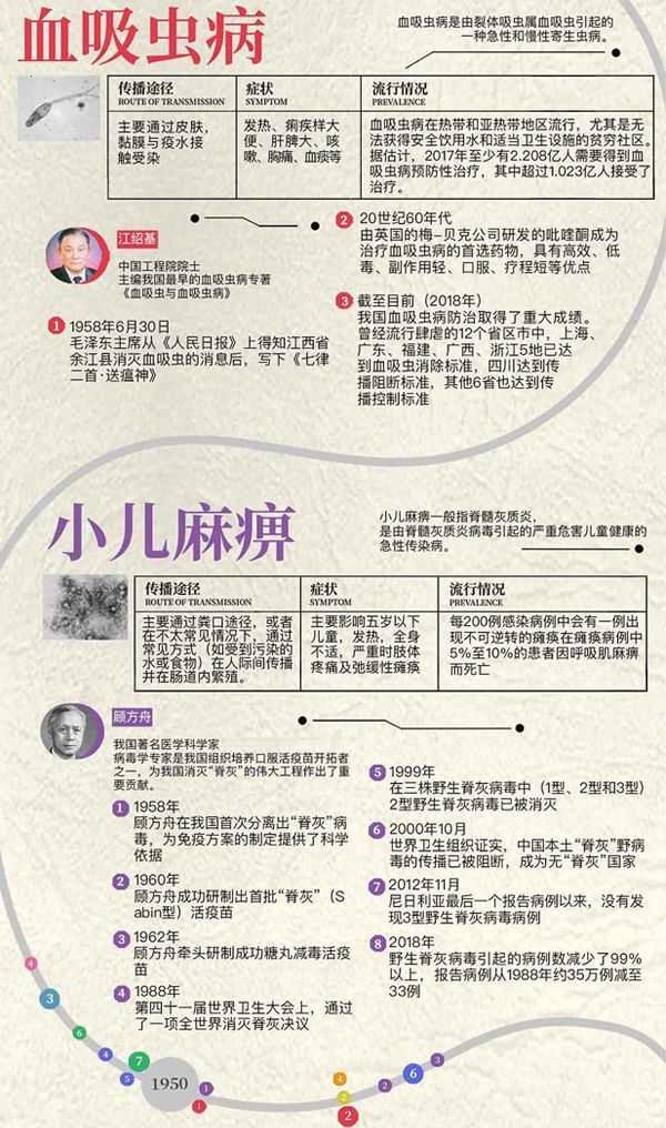 []天花、鼠疫、非典、新冠病毒……人类如何一次次战胜病毒？