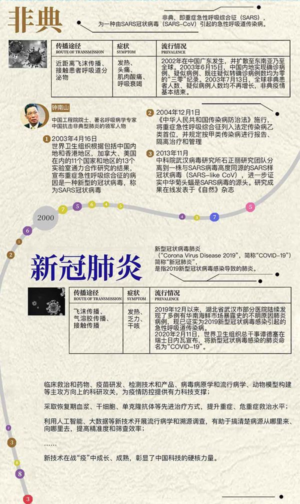 []天花、鼠疫、非典、新冠病毒……人类如何一次次战胜病毒？