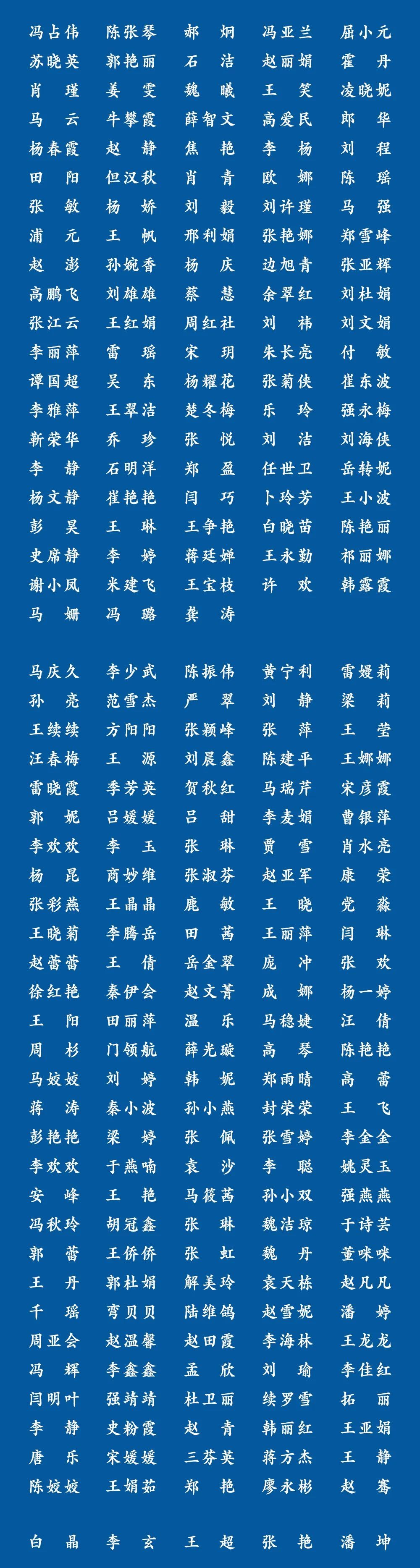【】“秦”劳勇敢！1202位陕西援鄂医务人员全名单