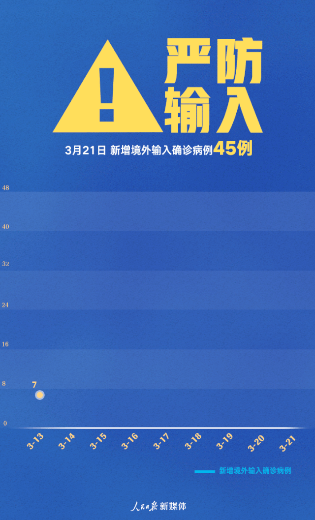 []唯一本土新增病例，如何被感染？搞清楚了！
