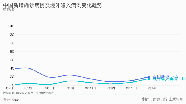 []唯一本土新增病例，如何被感染？搞清楚了！