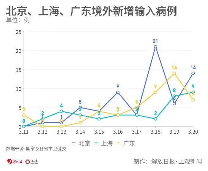 []唯一本土新增病例，如何被感染？搞清楚了！