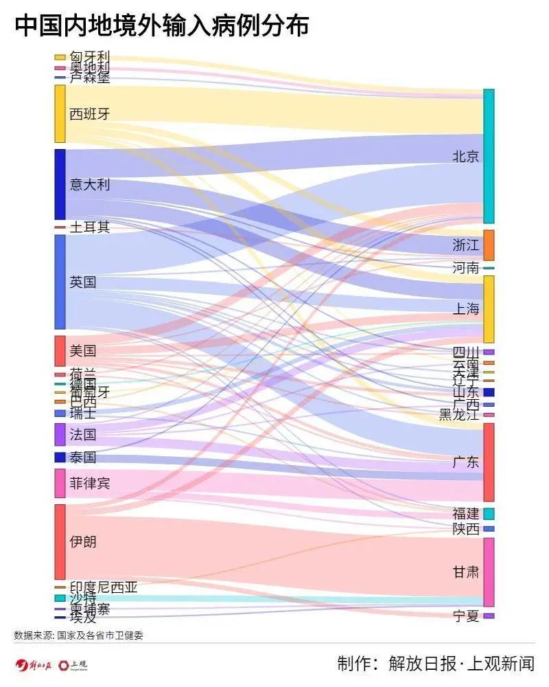 []唯一本土新增病例，如何被感染？搞清楚了！