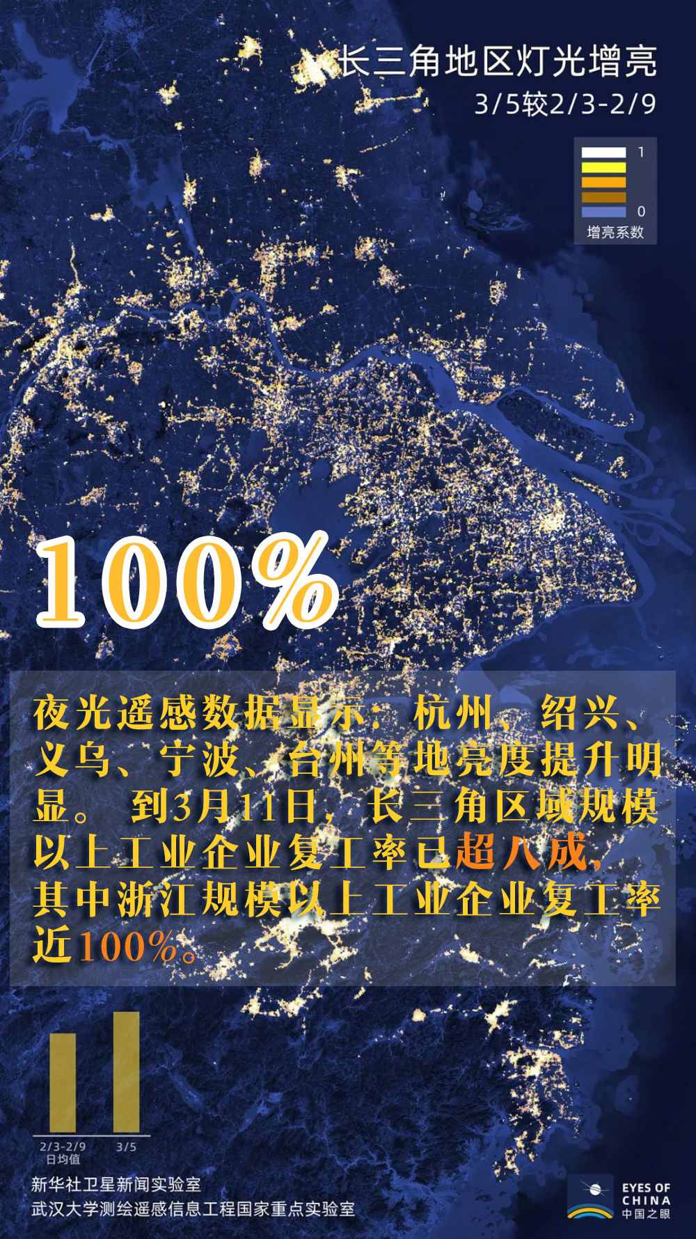 『』图说 | 60万米的温暖 中国正在“亮”起来