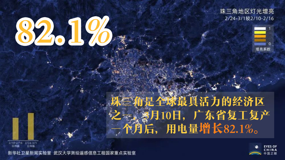 『』图说 | 60万米的温暖 中国正在“亮”起来