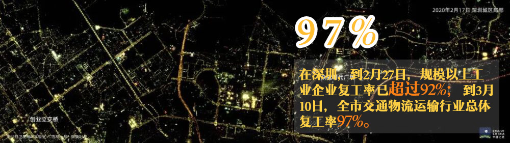 『』图说 | 60万米的温暖 中国正在“亮”起来