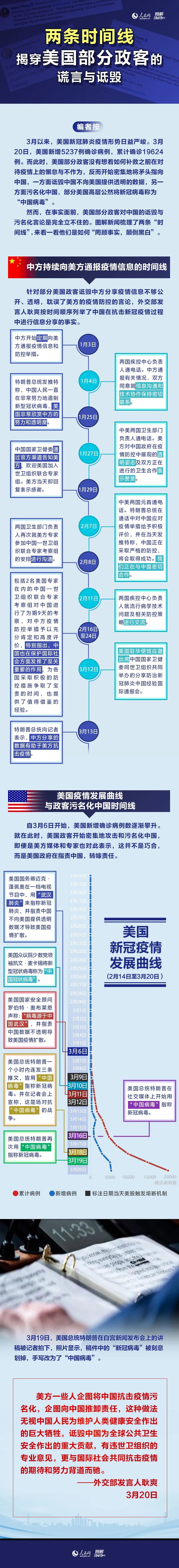 『时间线』揭穿美国部分政客的谎言，这两条时间线，打脸了…
