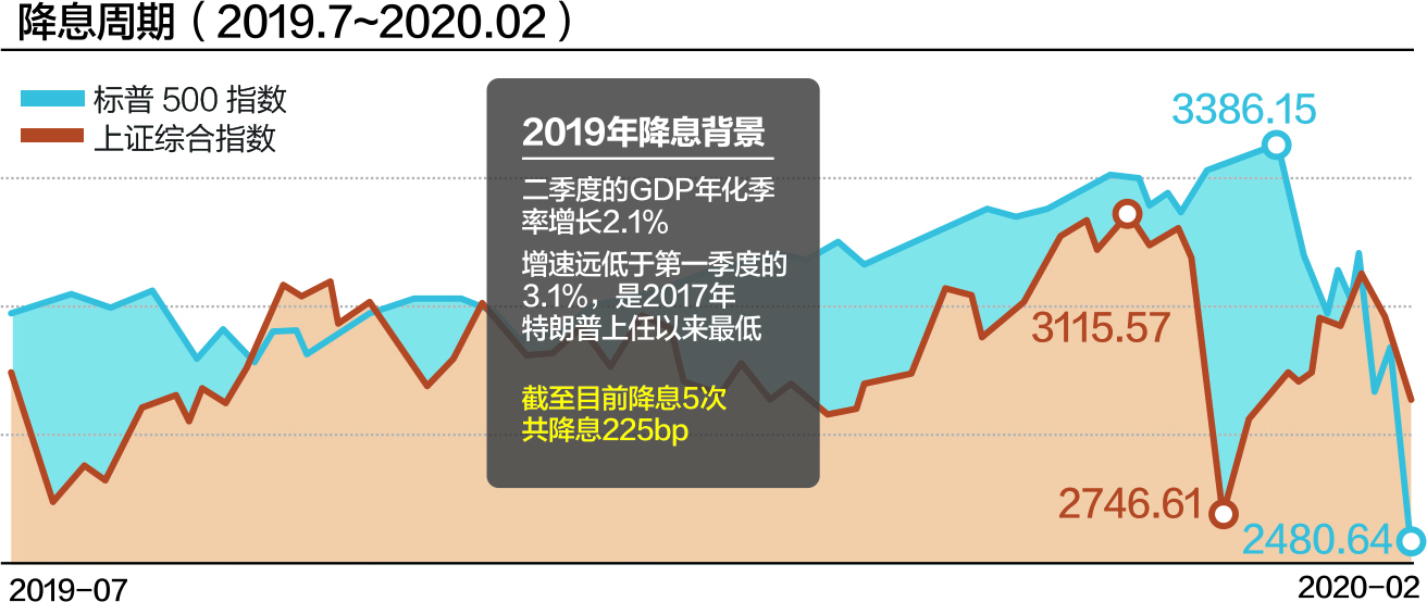##每经热评｜盛松成：美联储宽松政策能否防止长期衰退？