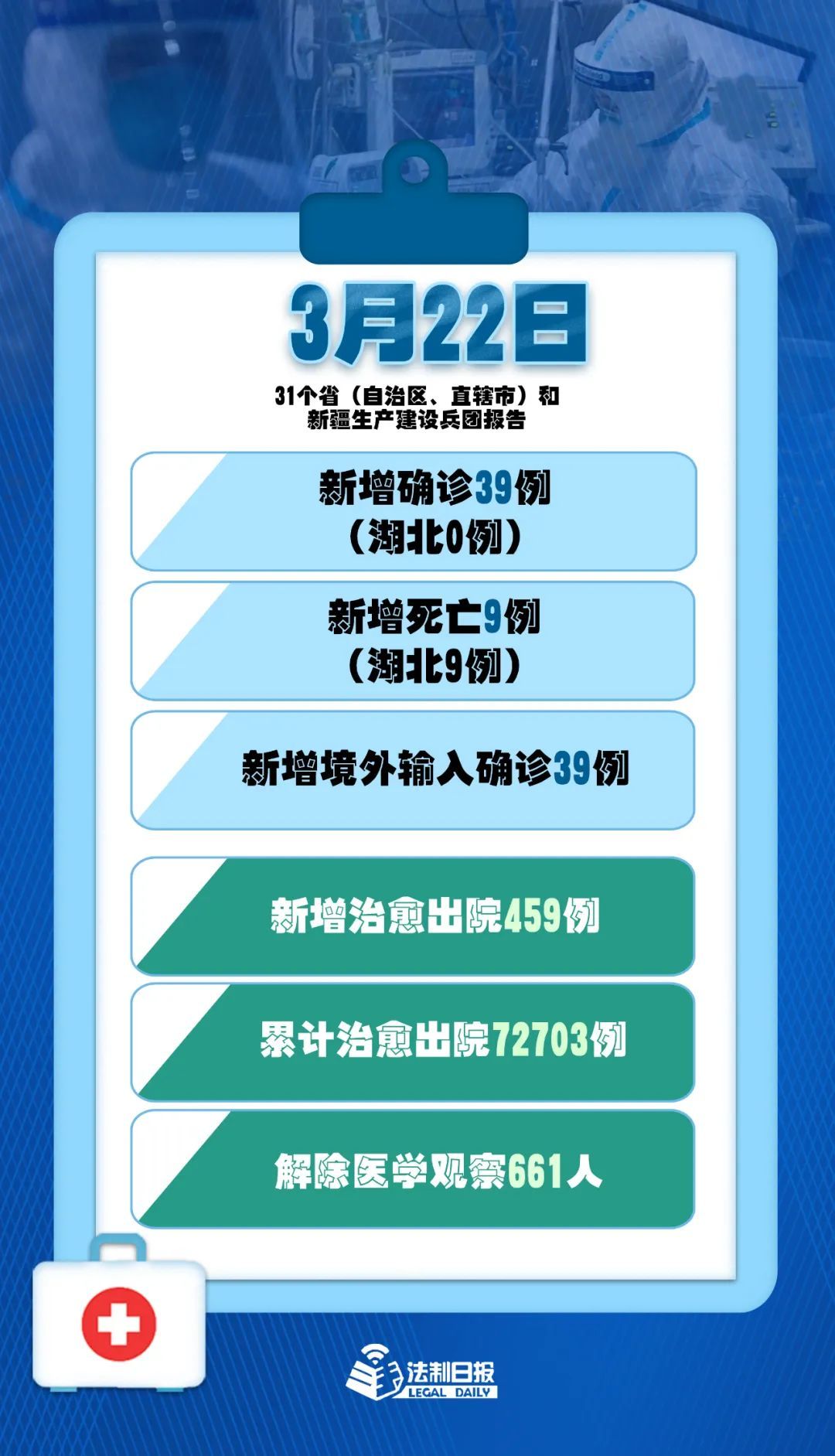 「时政」3月22日:新增确诊39例,均为境外输入病例