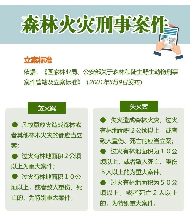 「森林火灾」应急科普丨一图看懂森林火灾的罪与罚