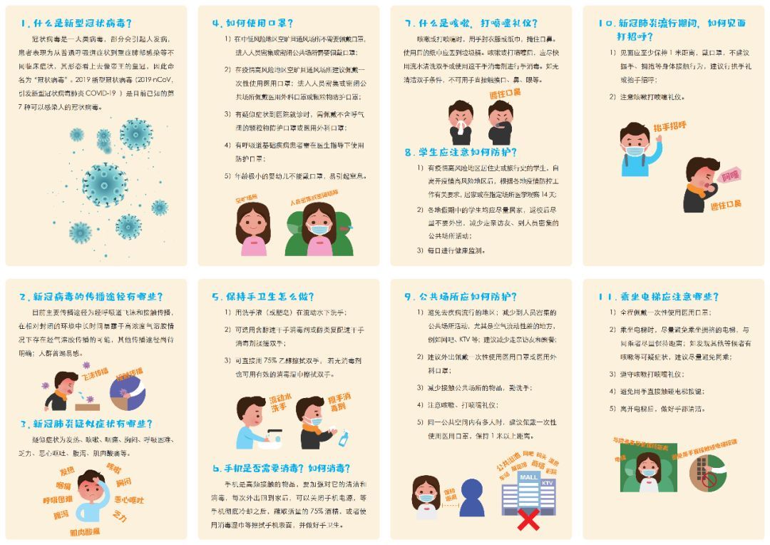 【冠状病毒】预防新冠肺炎 防护知识问答【新型冠状病毒科普知识】（336）