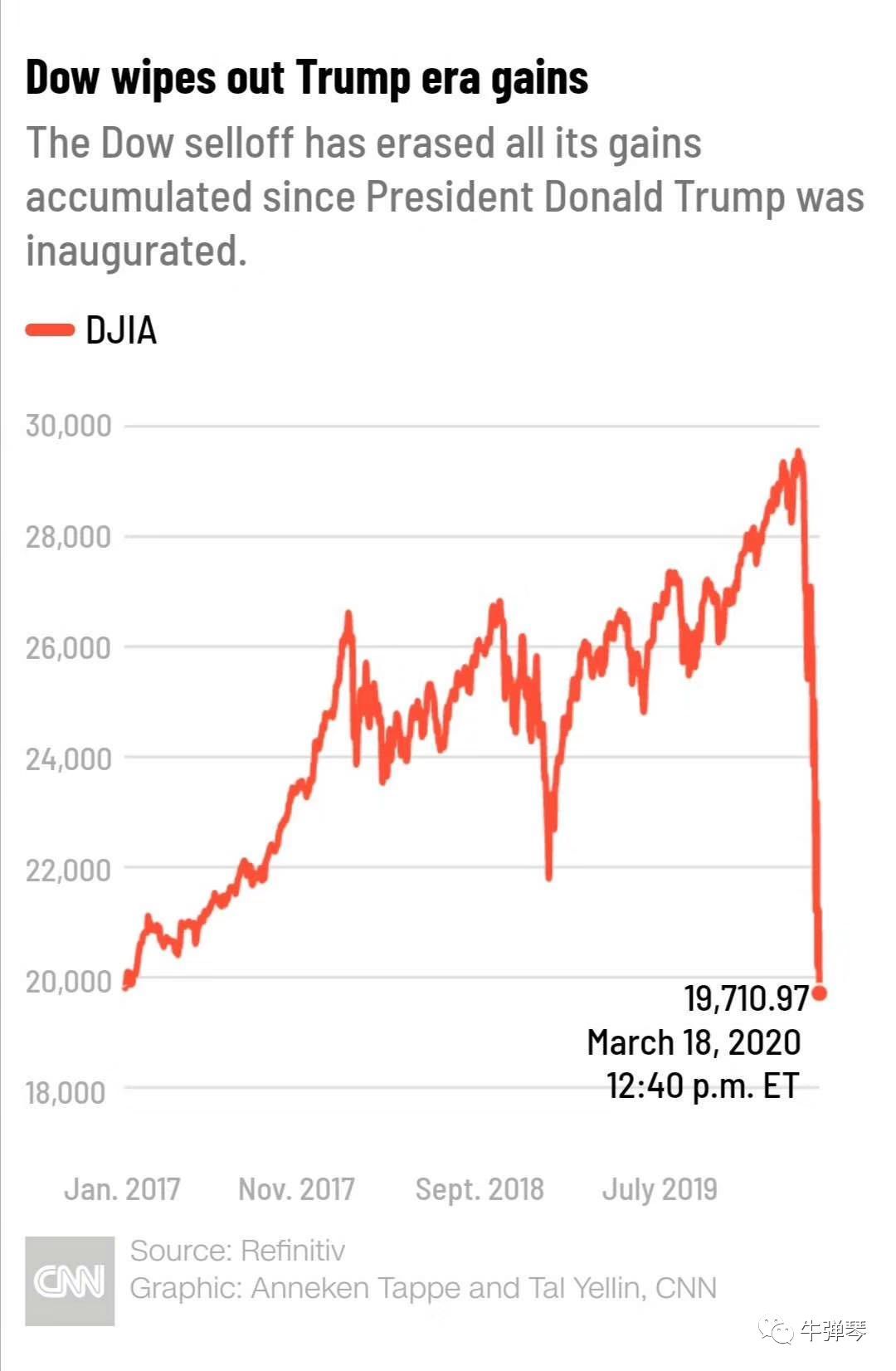 疫情■20200323,中美各发生一件大事!