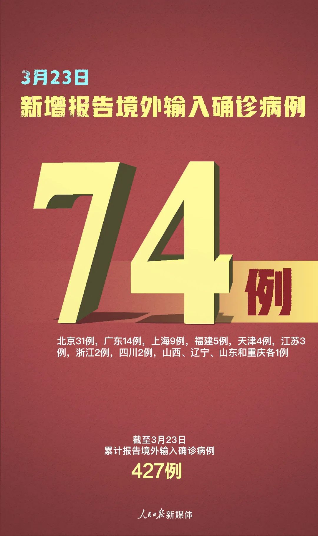 【】74+4！警惕！