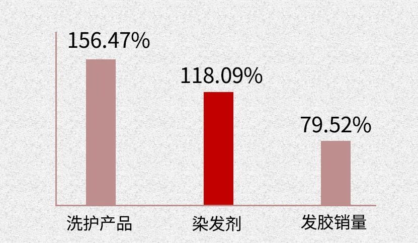 「」千万不要自己在家染发！