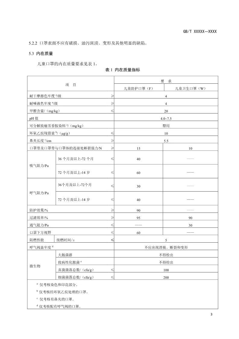 #时政#儿童口罩将有国家标准了！