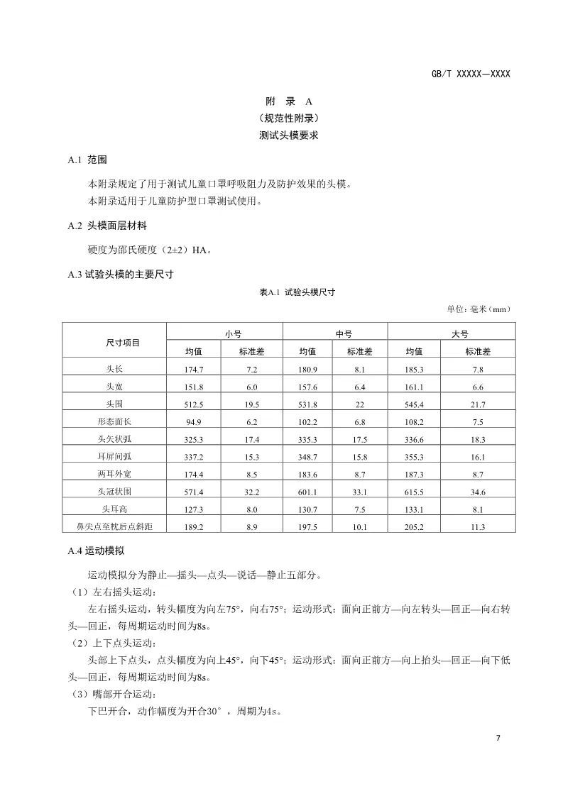 #时政#儿童口罩将有国家标准了！
