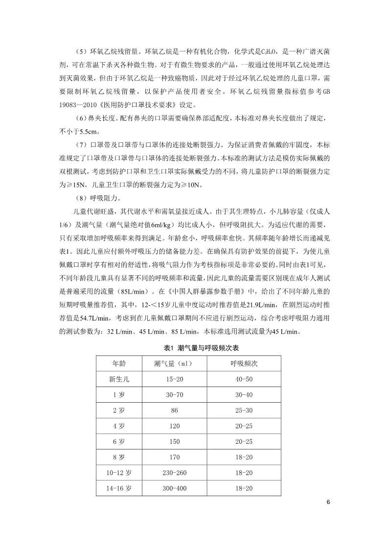 #时政#儿童口罩将有国家标准了！