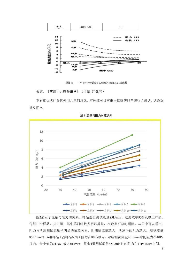 #时政#儿童口罩将有国家标准了！