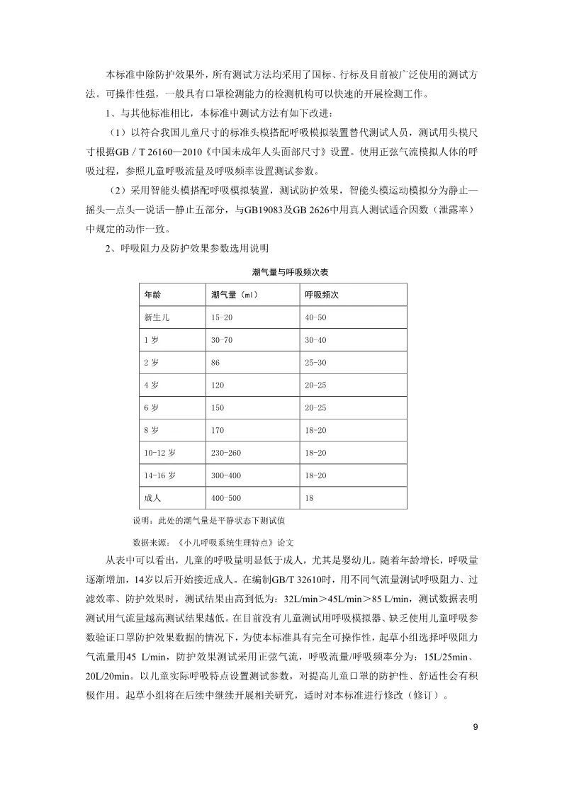 #时政#儿童口罩将有国家标准了！