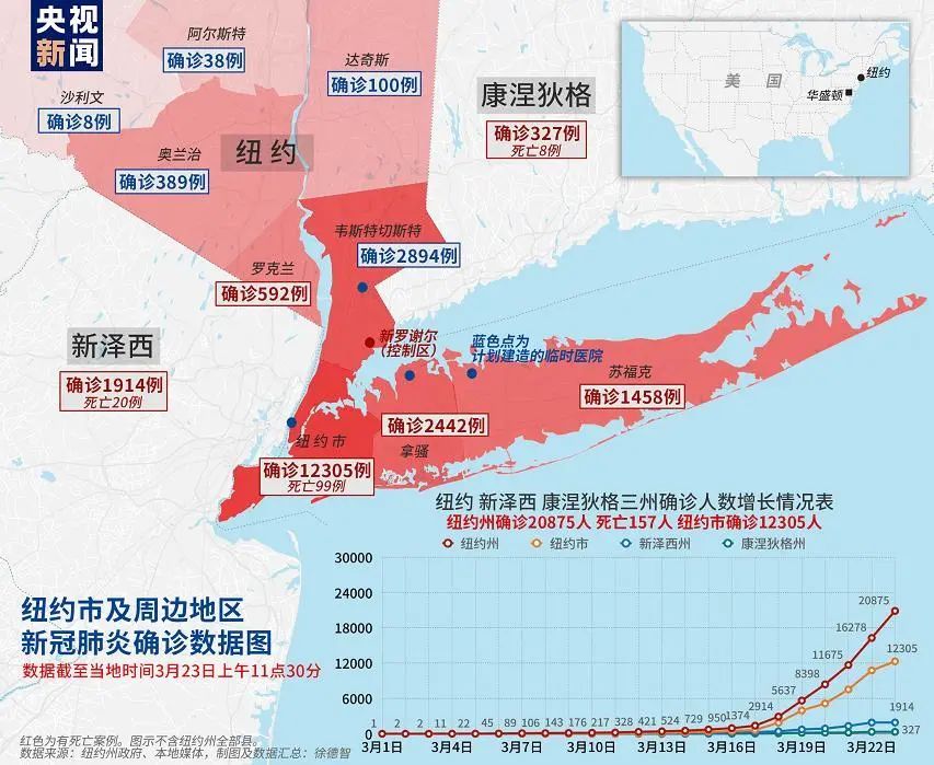 『国际』全球确诊超30万例，美国将建野战医院，多国呼吁这个事→