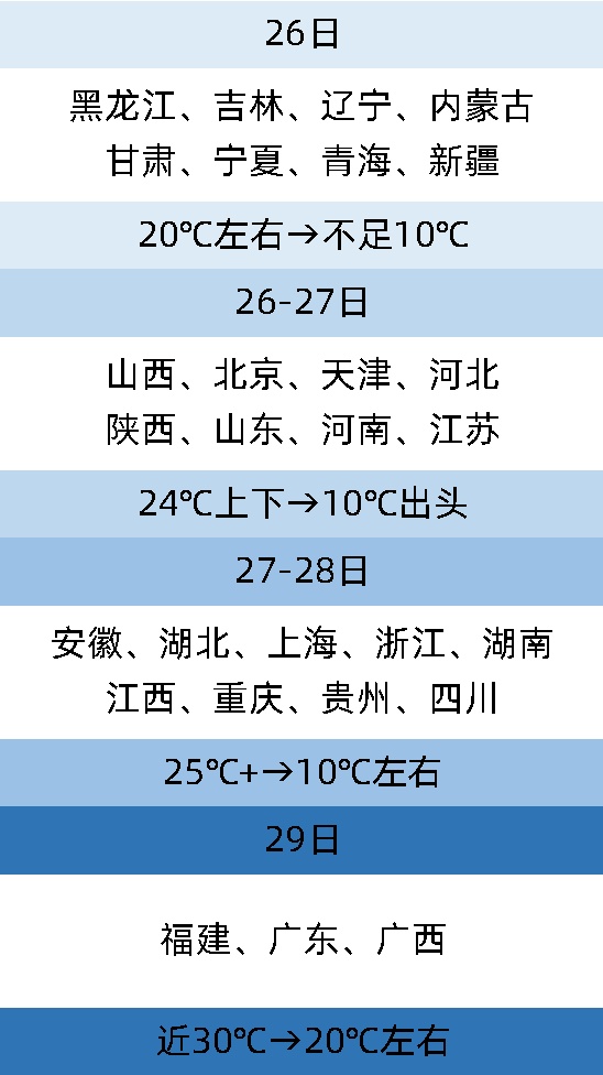 天气@“全能型”寒潮来袭！27省区市将现剧烈降温 还有大范围雨雪+沙尘+强对流