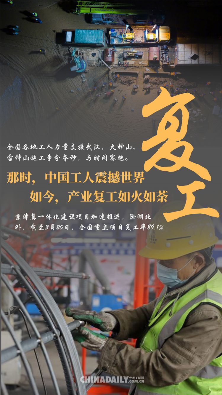 时政:图说按下“重启键”!中国的春天蓄势待发