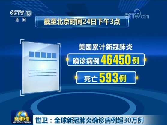 『肺炎』全球新冠肺炎确诊病例超30万例 联合国秘书长呼吁全球停火 共同战“疫”
