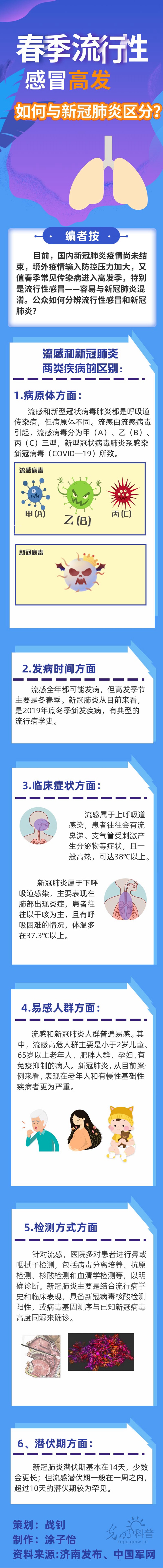 「肺炎」【防疫科普】春季流感高发，如何与新冠肺炎区分？