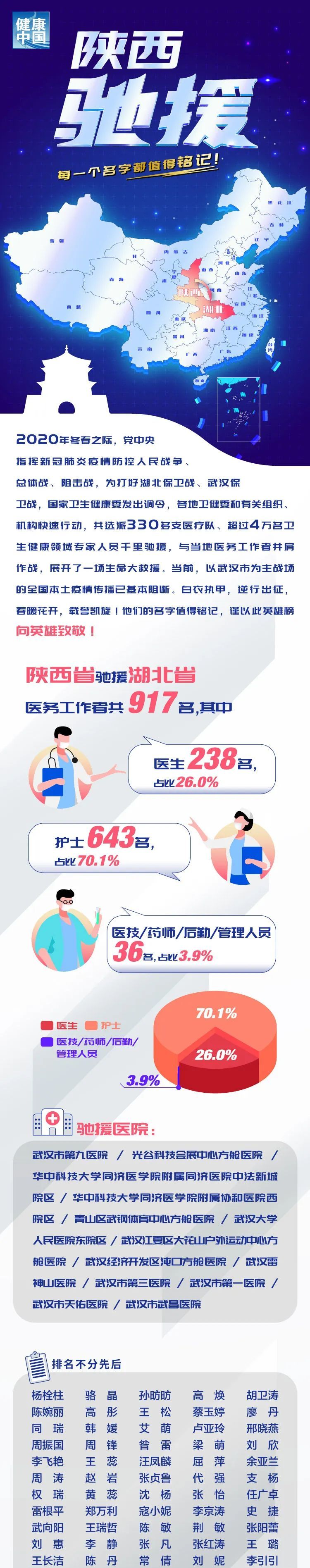 『』【陕西援鄂医疗队名单】跨越972公里：给力，肉夹馍！