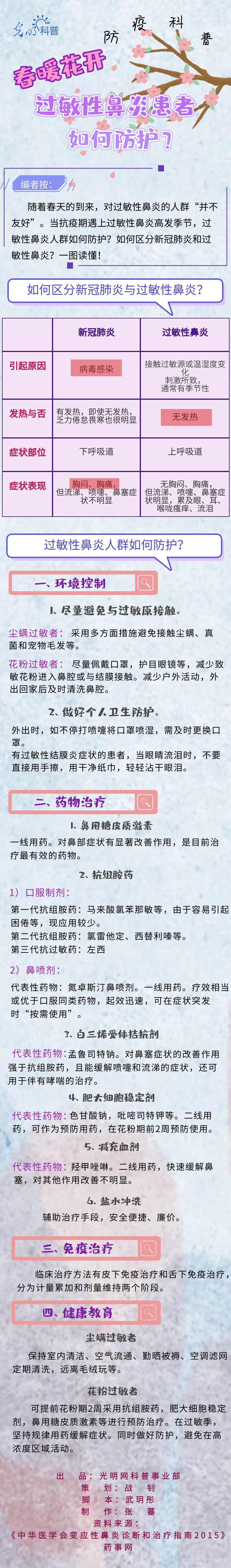 『花粉症』【防疫科普】春暖花开，过敏性鼻炎患者如何防护？