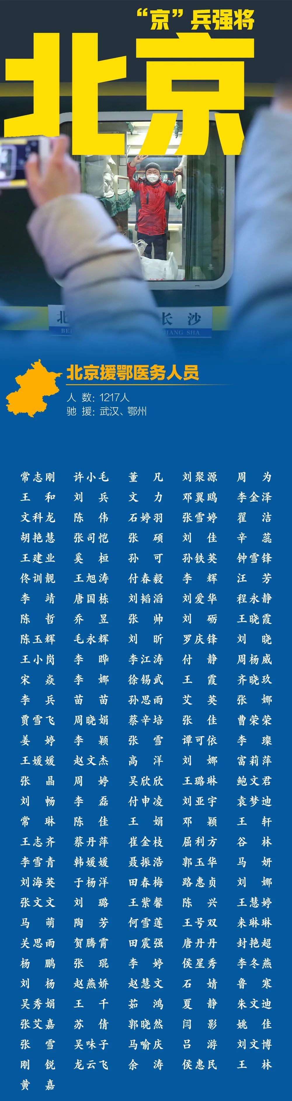 「时政」“京”兵强将！1217位北京援鄂医务人员名单