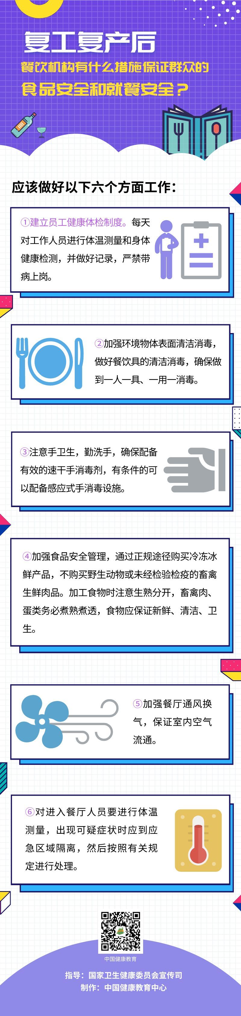 『食品安全』复工复产后，餐饮机构如何保证群众的食品安全和就餐安全？【新型冠状病毒科普知识】（343）