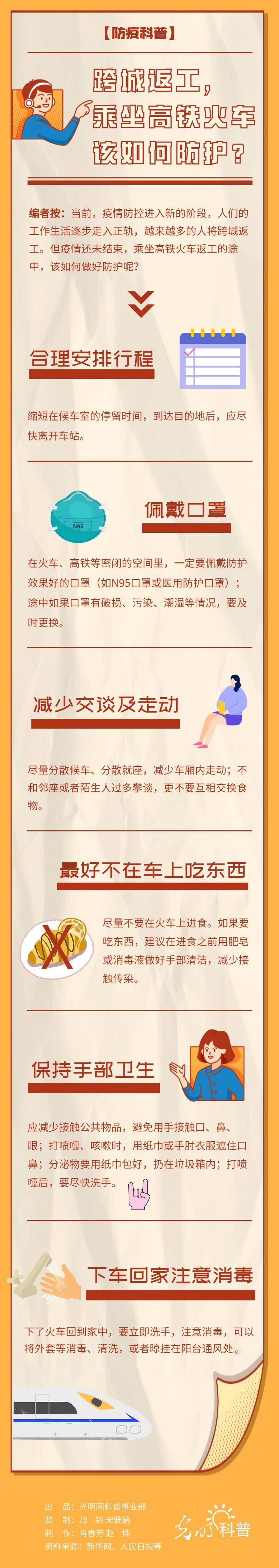 「火车」【防疫科普】跨城返工，乘坐高铁火车该如何防护？