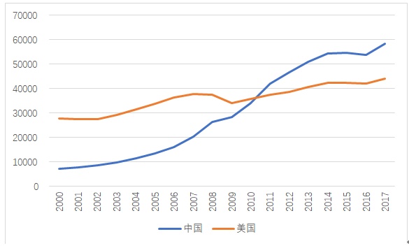 『疫情』专家预计：二季度美国经济可能萎缩29%