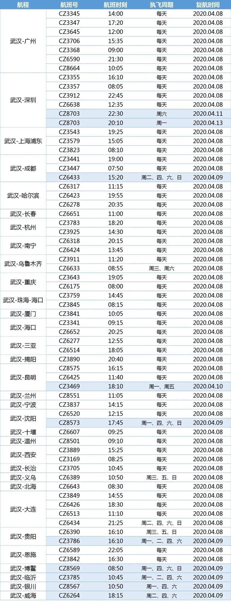 杭州,揭陽,景洪,重慶,昆明,蘭州,廈門,深圳,瀋陽,威海,溫州,烏魯木齊