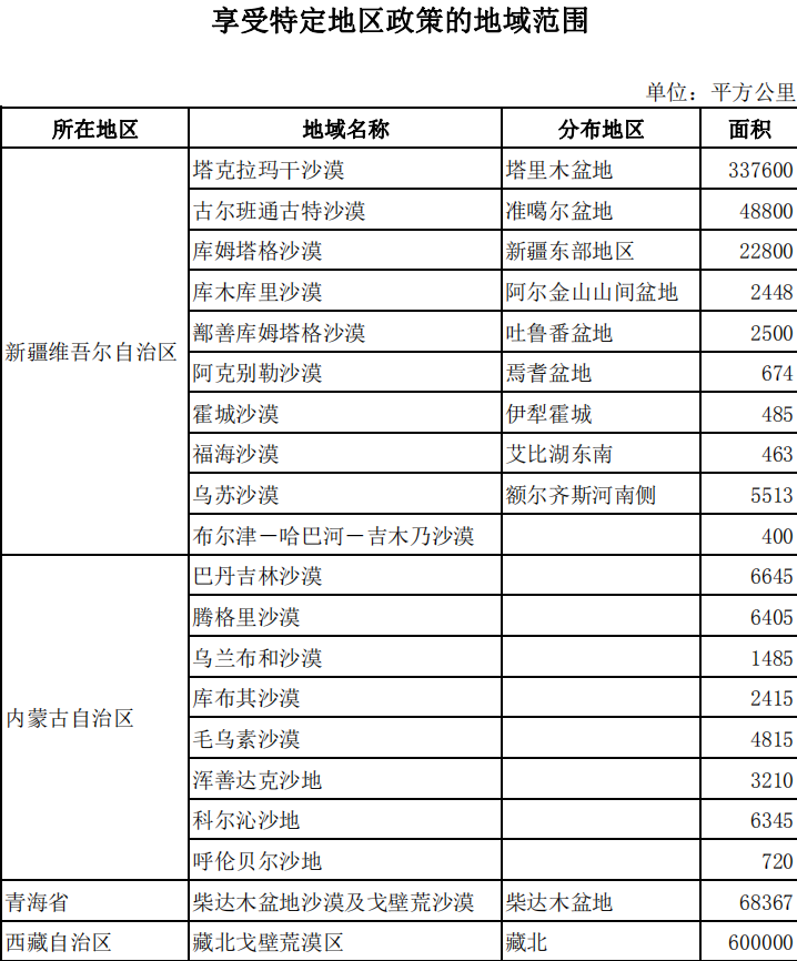 石油▲开采海洋油气，进口钻井钻机勘探船等设备，将取消免税额度管理