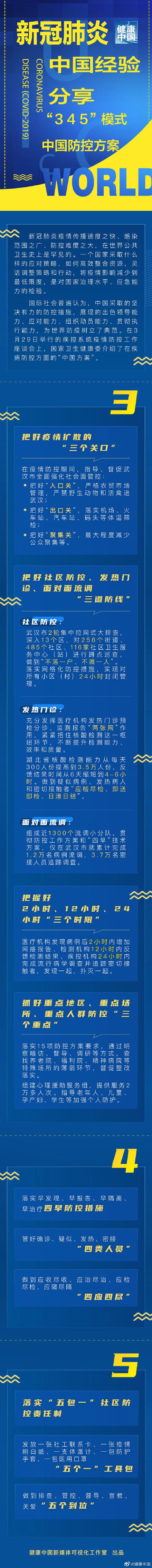 @一图读懂：中国新冠肺炎防控方案“345”模式