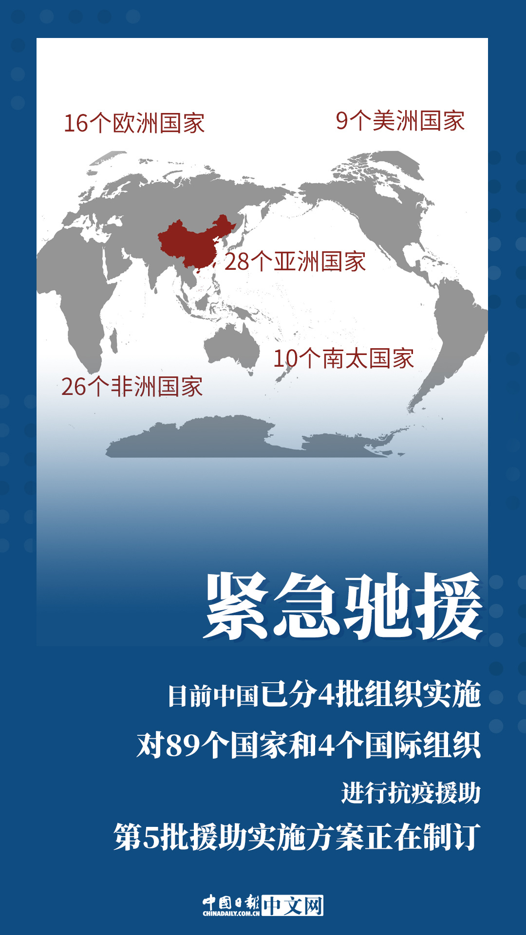 [传染病]海报 | 国际战疫 中国做出这些贡献