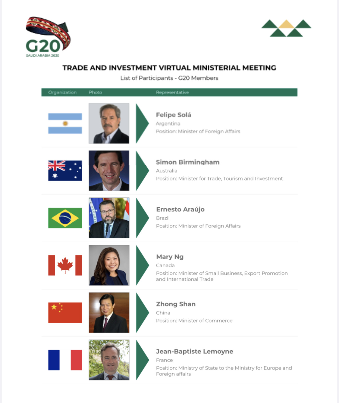 『央视新闻』二十国集团将召开贸易和投资部长视频特别会议 讨论全球贸易和供应链合作