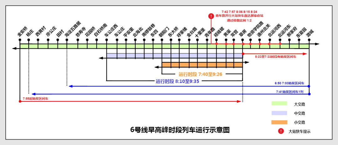 民生▲超常超强！四线齐发！5、6、13、15号线运力提升！